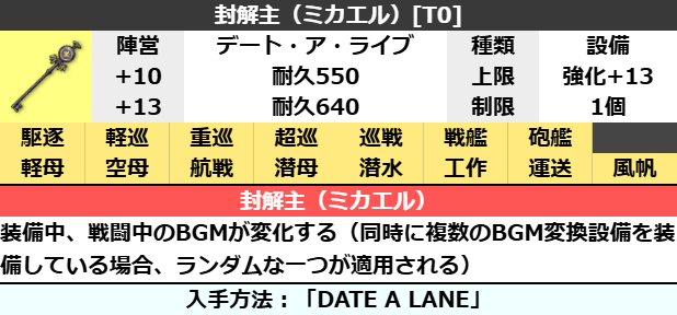 封解主（ミカエル）[T0]